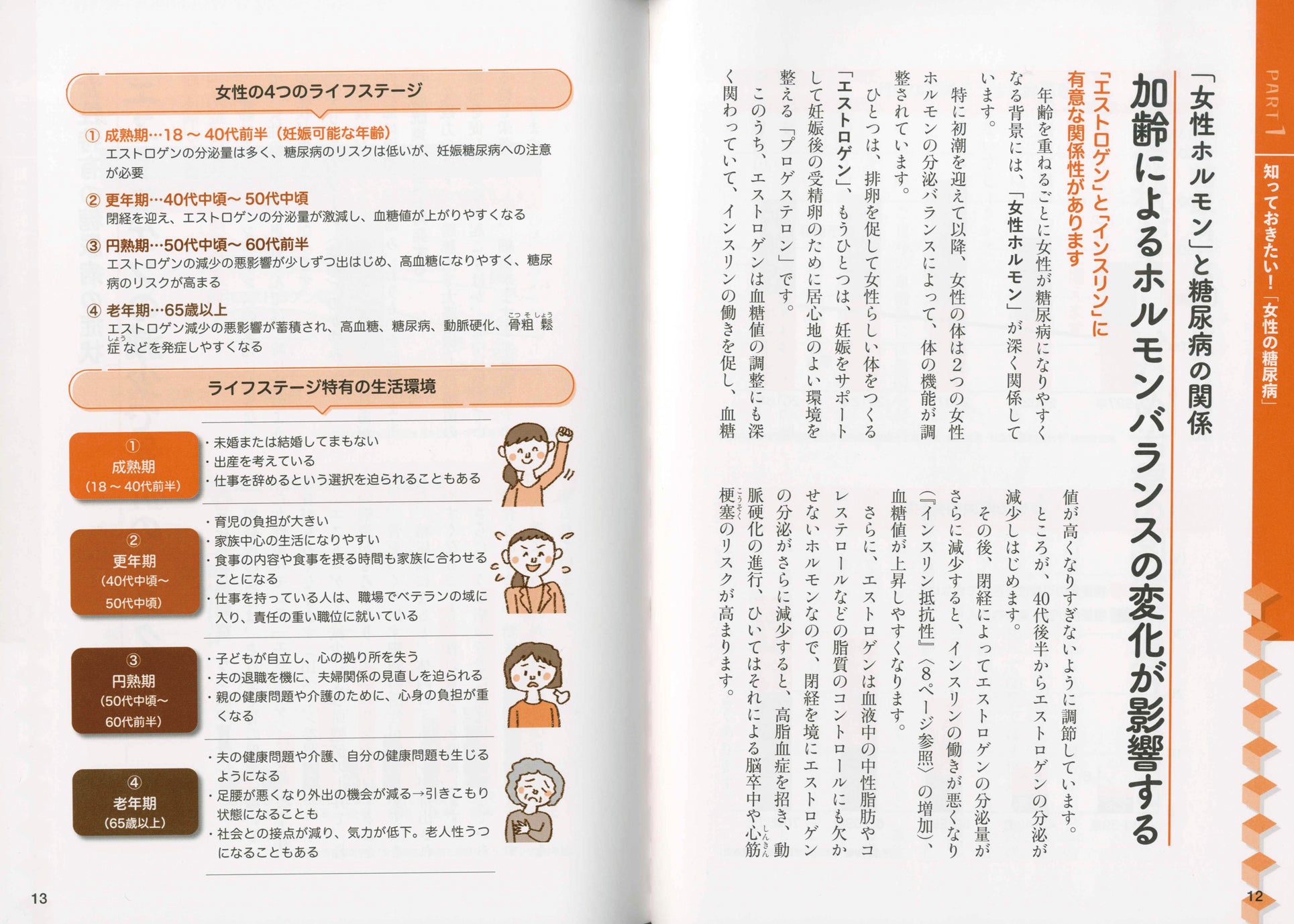 これ1冊！ 女性の「糖尿病・ヘモグロビンA1c」