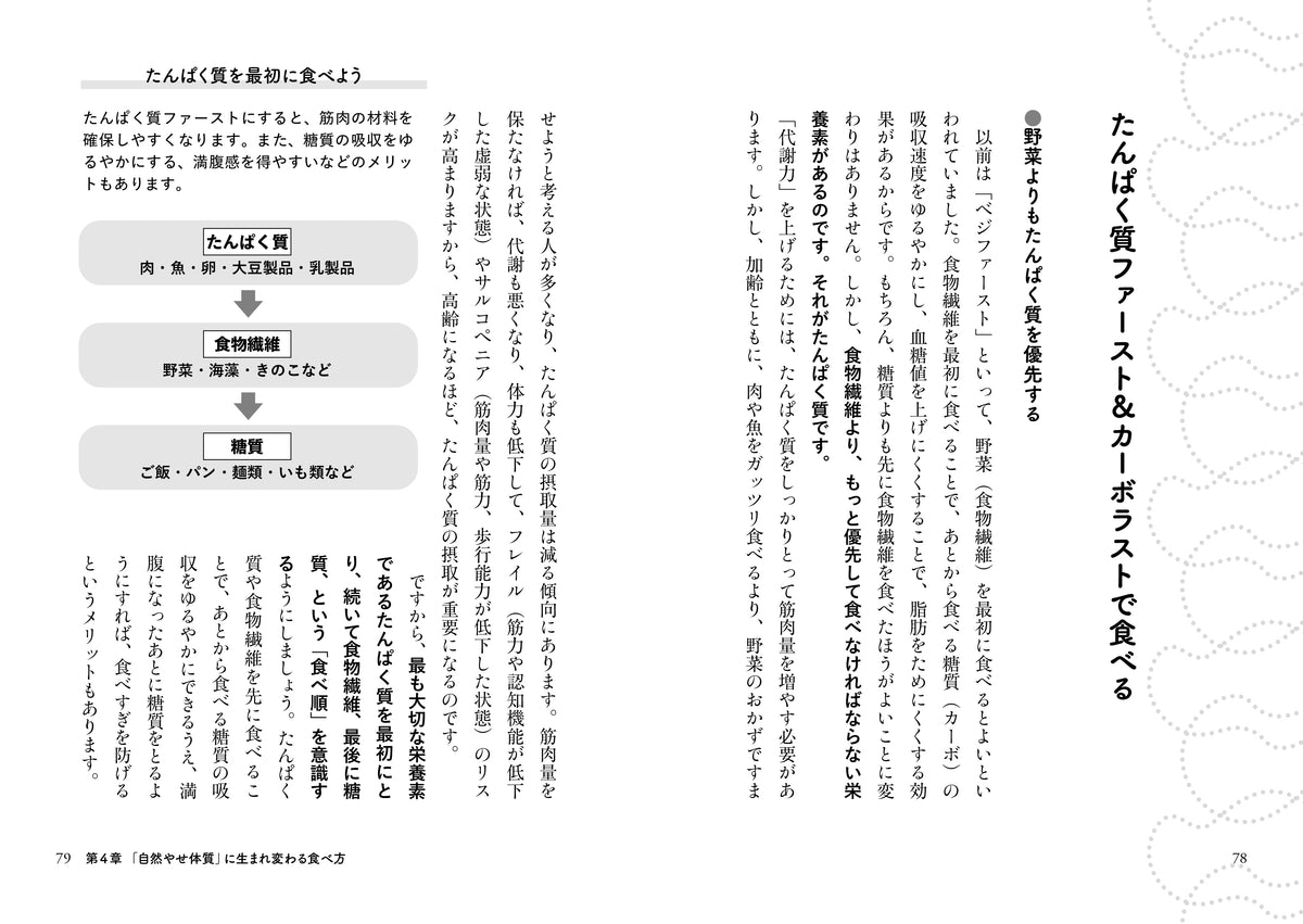 なぜか自然にやせていく人のすごい習慣